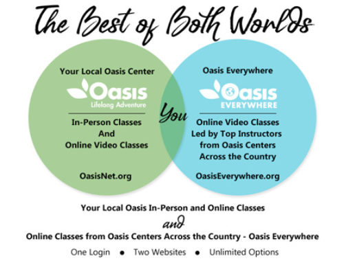Introducing Oasis Everywhere